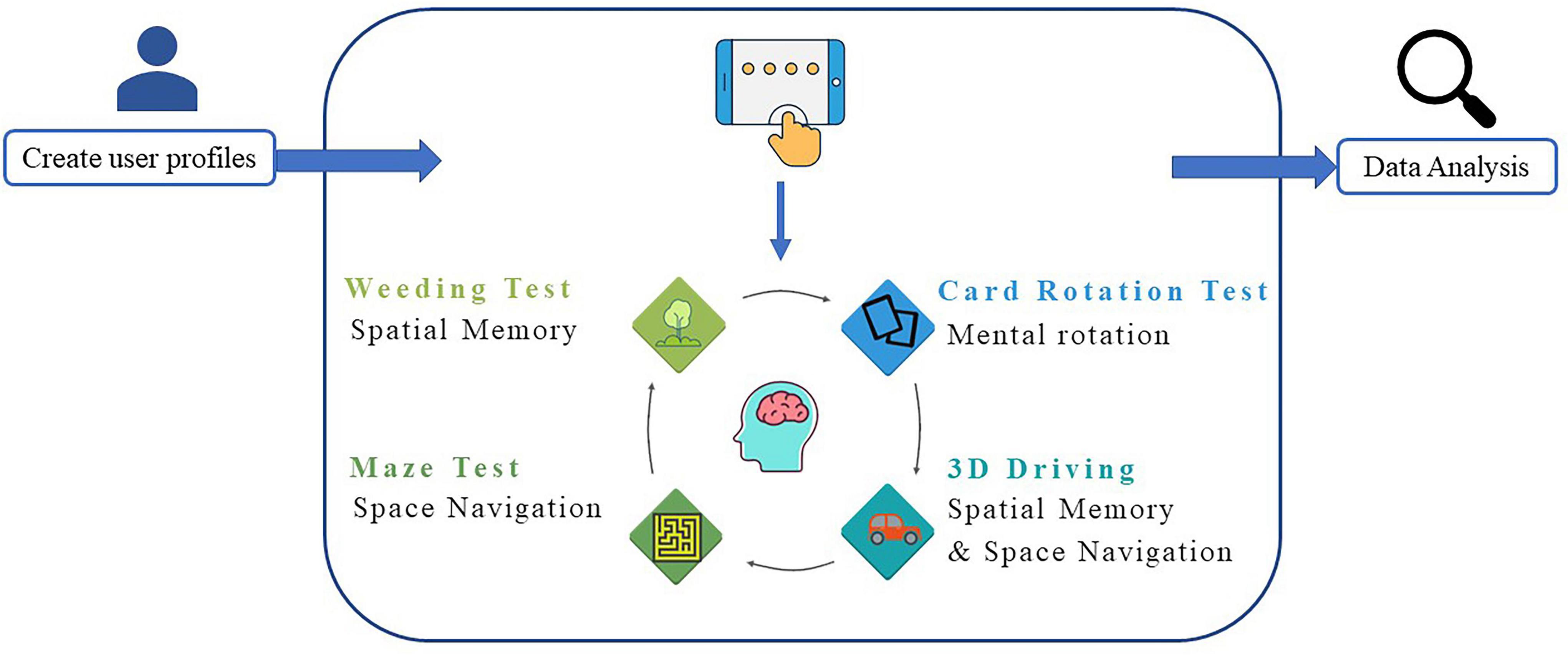 Vestibular cognition assessment system: Tablet-based computerized visuospatial abilities test battery